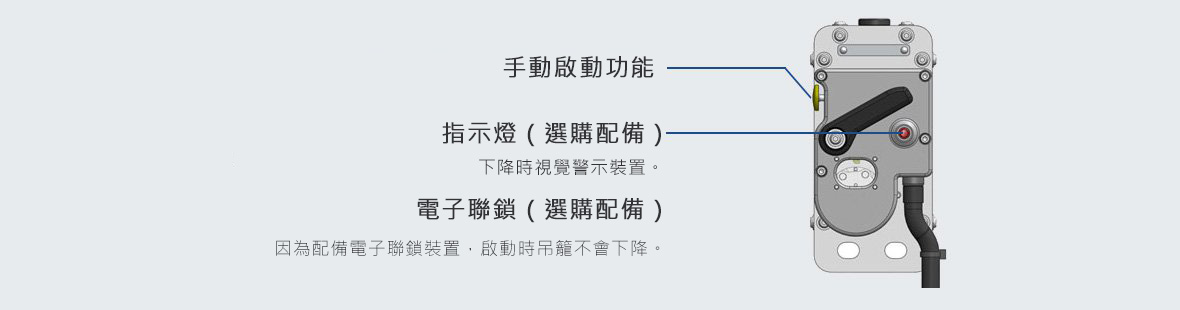 Manual Activation Function Indicator lamp (Optional) A visible alert when in downward direction operation. Electric interlock (Optional) During activation, the platform will not descend due to the electric interlock.