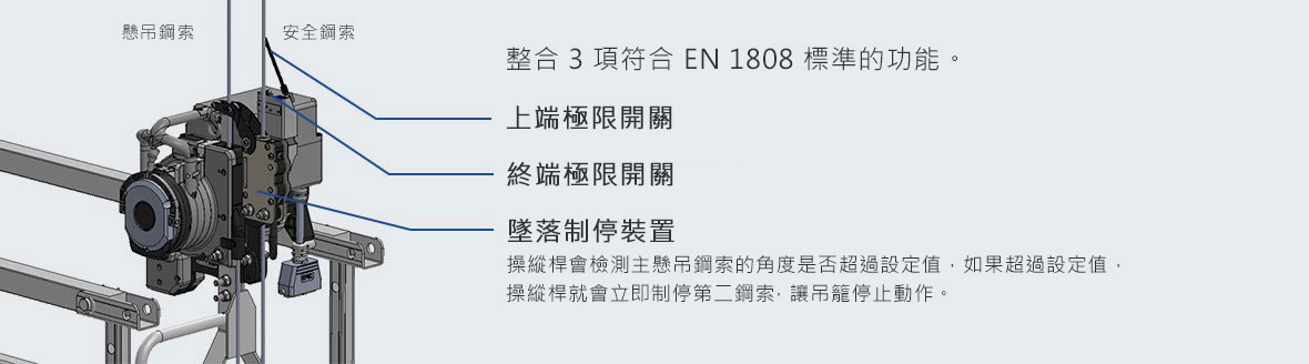 Suspension Wire Rope Safety Wire Rope The three functions which meet EN 1808 standards are integrated. Upper Limit Switch Ultimate Limit Switch Fall Arrest Device The lever detects if the preset angle of the main suspension rope is exceeded and instantly grabs the second wire rope to stop the movement of the platform.