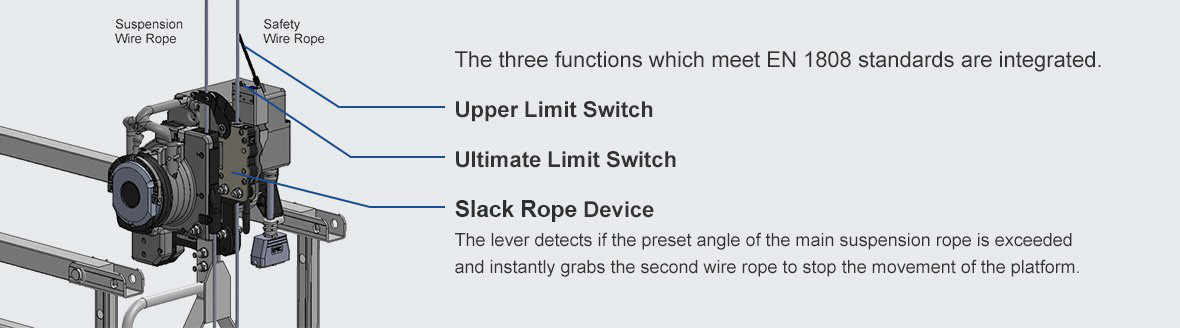 Suspension Wire Rope Safety Wire Rope The three functions which meet EN 1808 standards are integrated. Upper Limit Switch Ultimate Limit Switch Fall Arrest Device The lever detects if the preset angle of the main suspension rope is exceeded and instantly grabs the second wire rope to stop the movement of the platform.