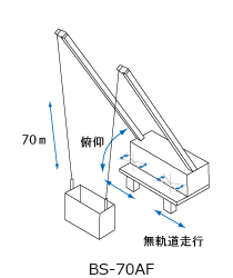 BS-70