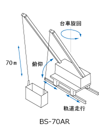 BS-70