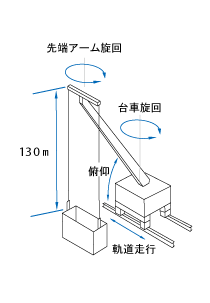 ES-130