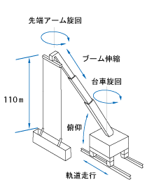 FCS-110