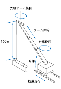 FCS-160