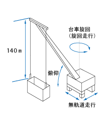 FTG-140