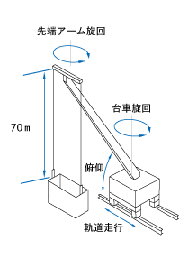 LS-70