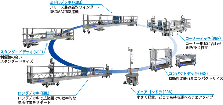 用途に応じた種類いろいろ！バッテリーシリーズ