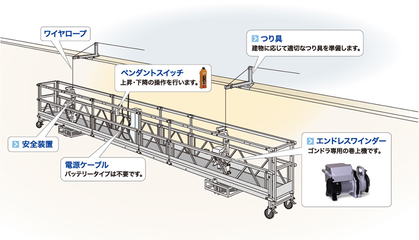 レンタルゴンドラ 日本ビソー