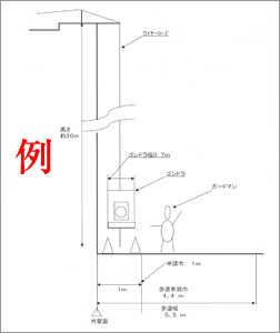 吊り込み状態図