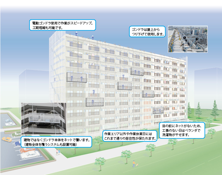 ゴンドラ工法のメリット