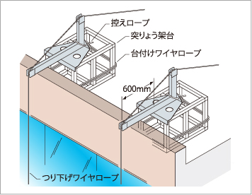 600型突りょう+突りょう架台