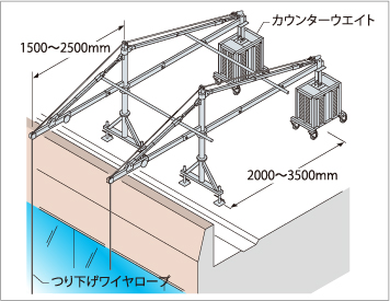 バランスアーム