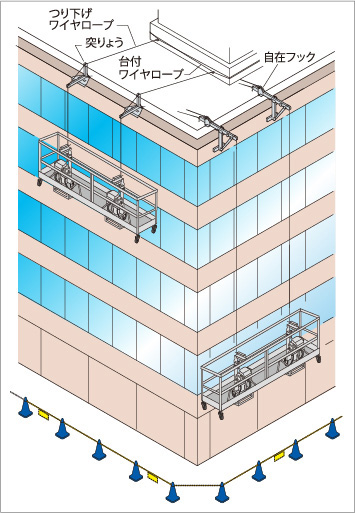 ゴンドラシステム（突りょう・自在フック）