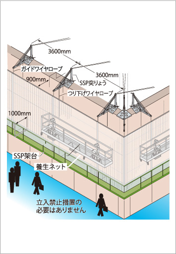 SSPシステム