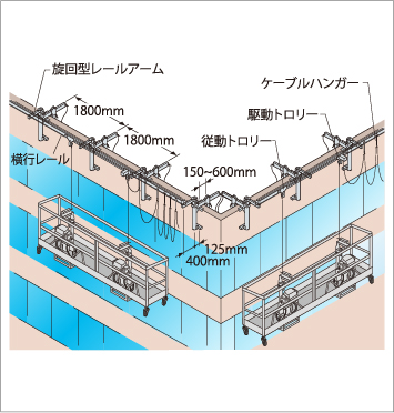 WENSシステム（自在フック式）